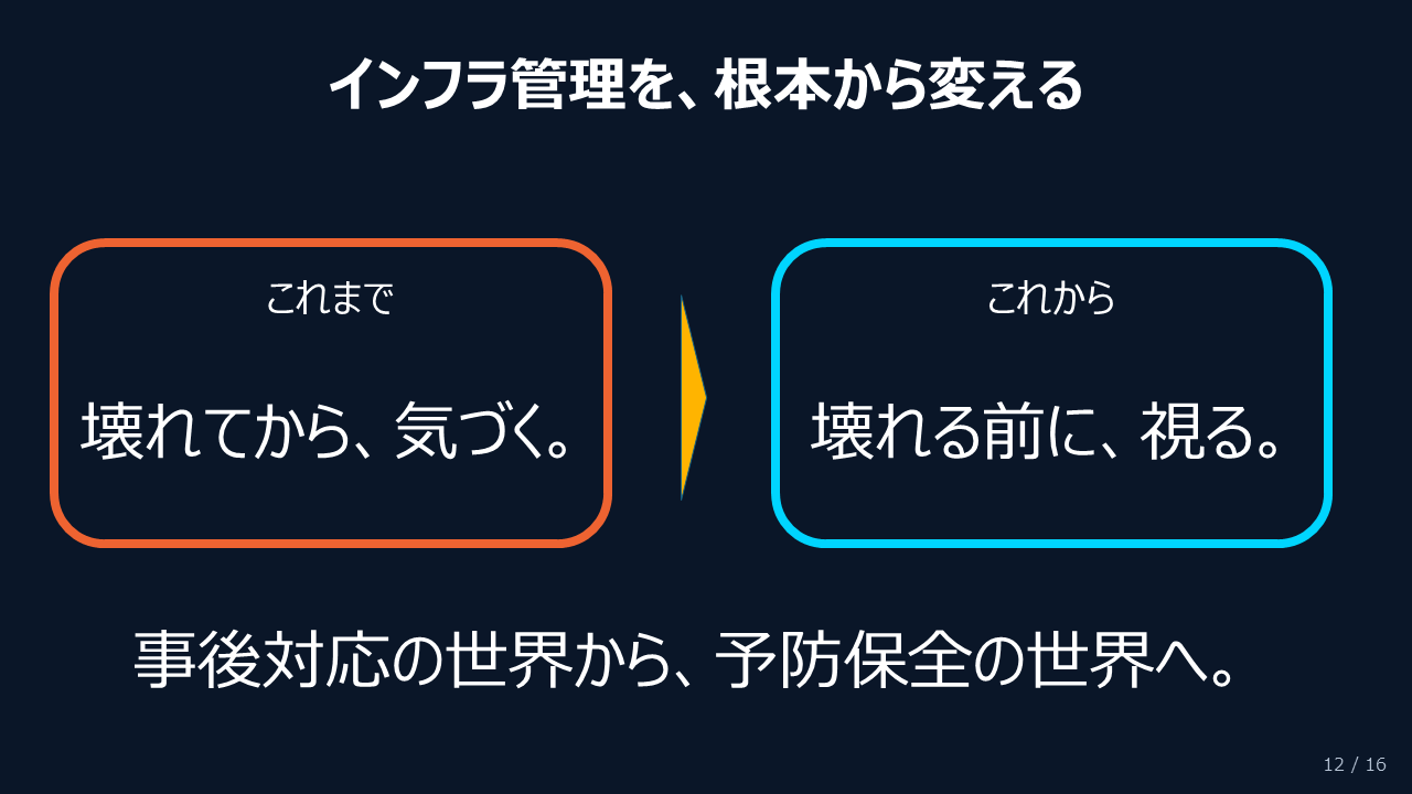 スライド15